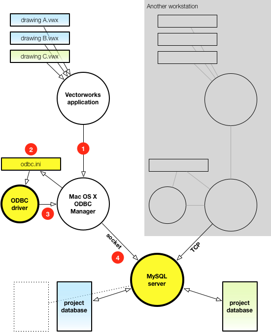 ODBC concept diagram