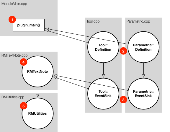 Text Note class diagram